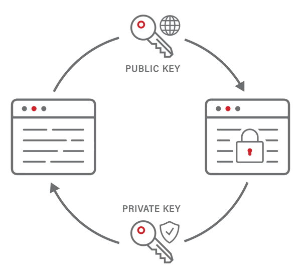 crypto library rsa